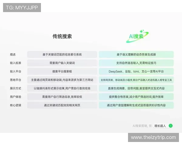 杜埃的表现与数据:是否被高估?效率与影响力如何体现 杜埃的表现与数据:是否被高估?效率与影响力如何体现