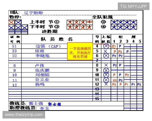 新手必看：篮球卡位犯规规则怎么判定才算合理对抗？